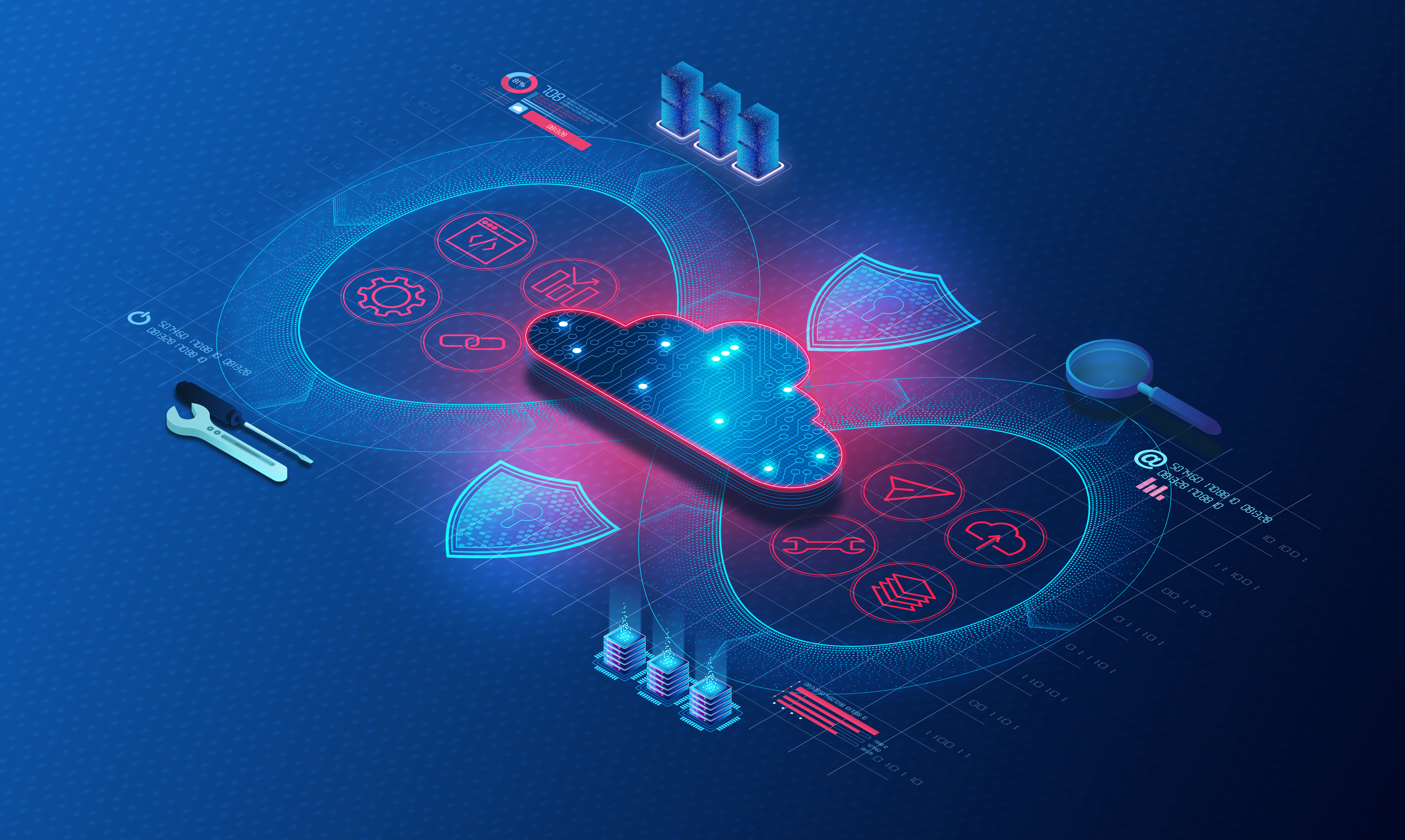 supply chain security